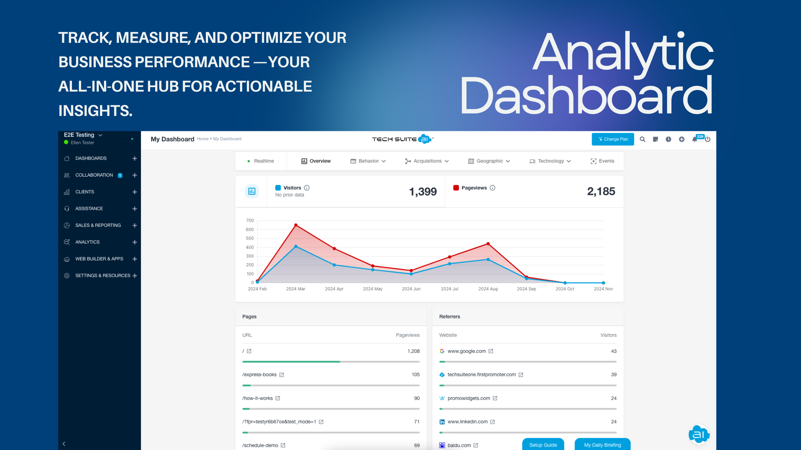 3703-tsaianalyticdashboard-17331176923466.png